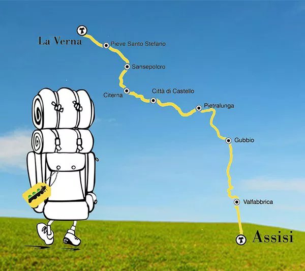 Foto di viaggio
